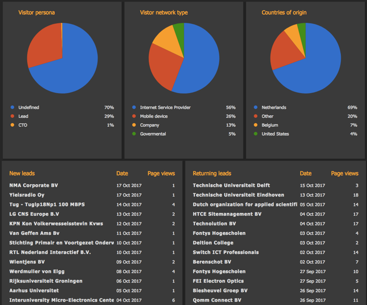 SimplyLeads dashboard