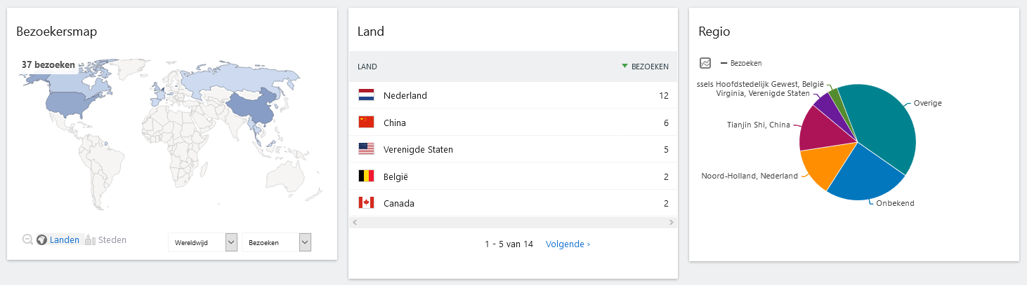 Voorbeeld van webanalyse naar locatie