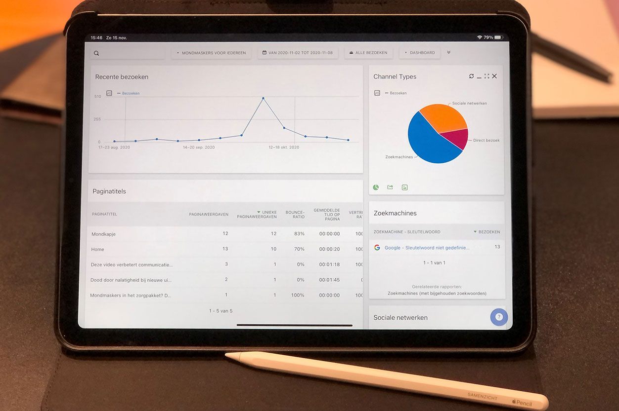 Statistiek over website verkeer (voorbeeld van SAMENZICHT Consultancy) 