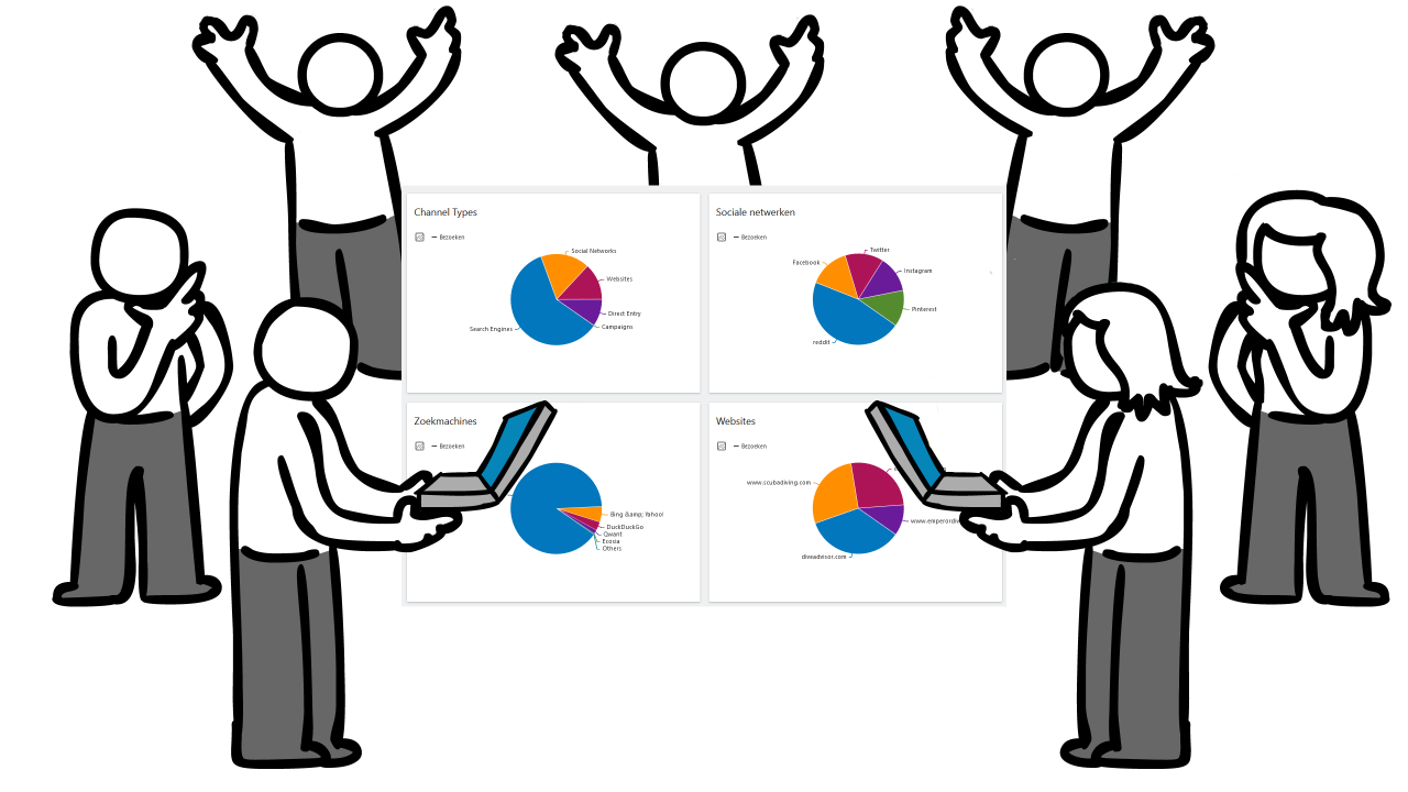 Een samenwerking in webanalyse - voorbeeld Samenzicht  